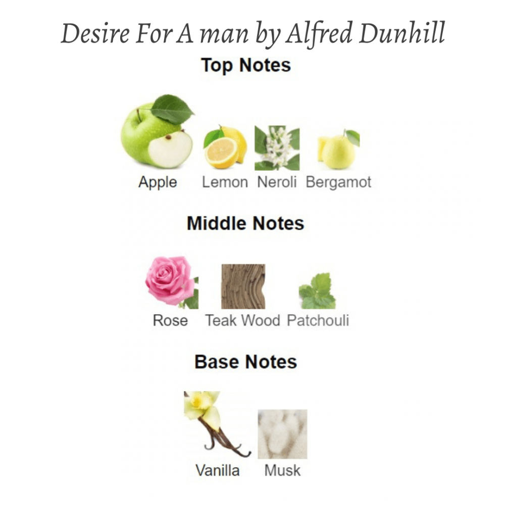 Dunhill Desire-Attar By Ibn-E-Sultan